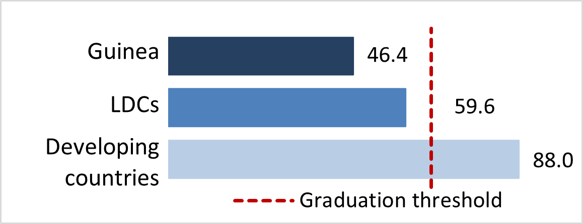 stat