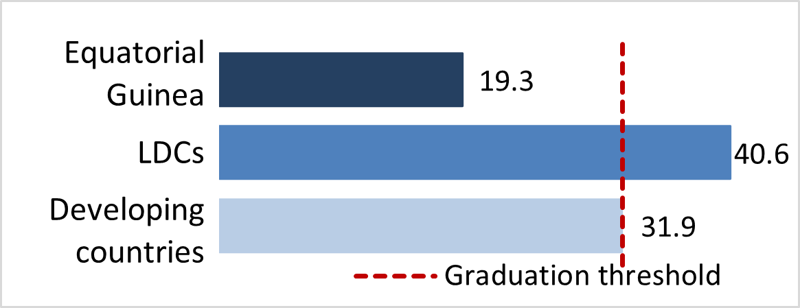 stat