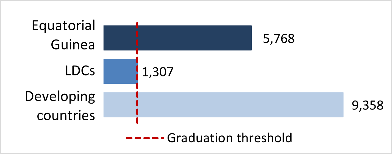 stat