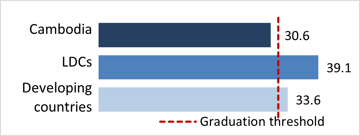 stat