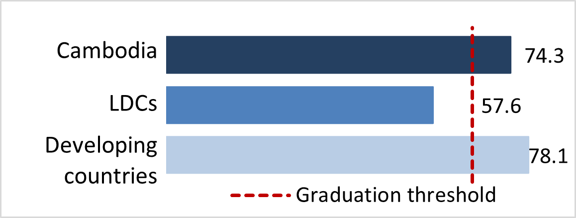 stat