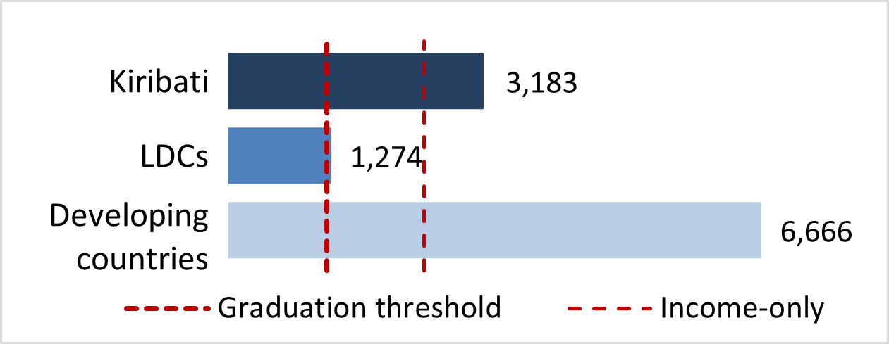 stat
