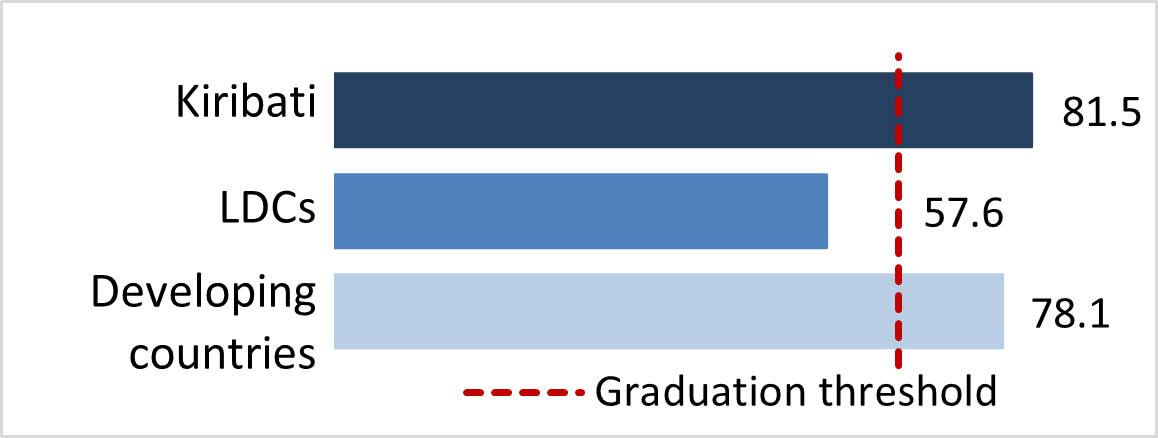 stat