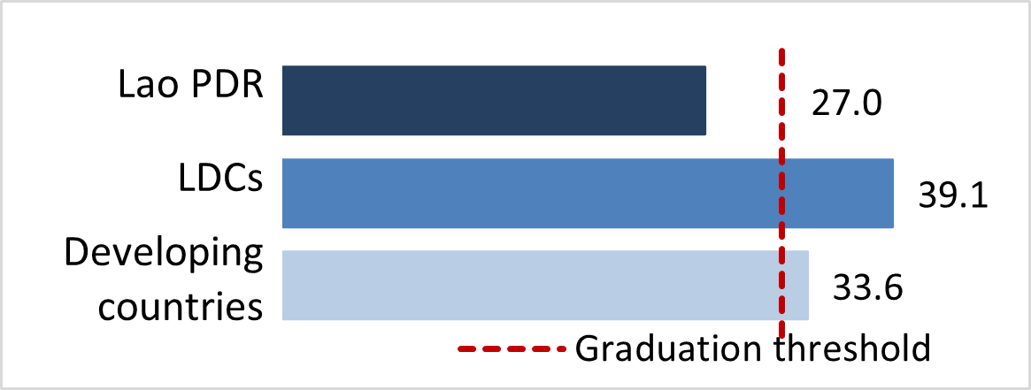 stat