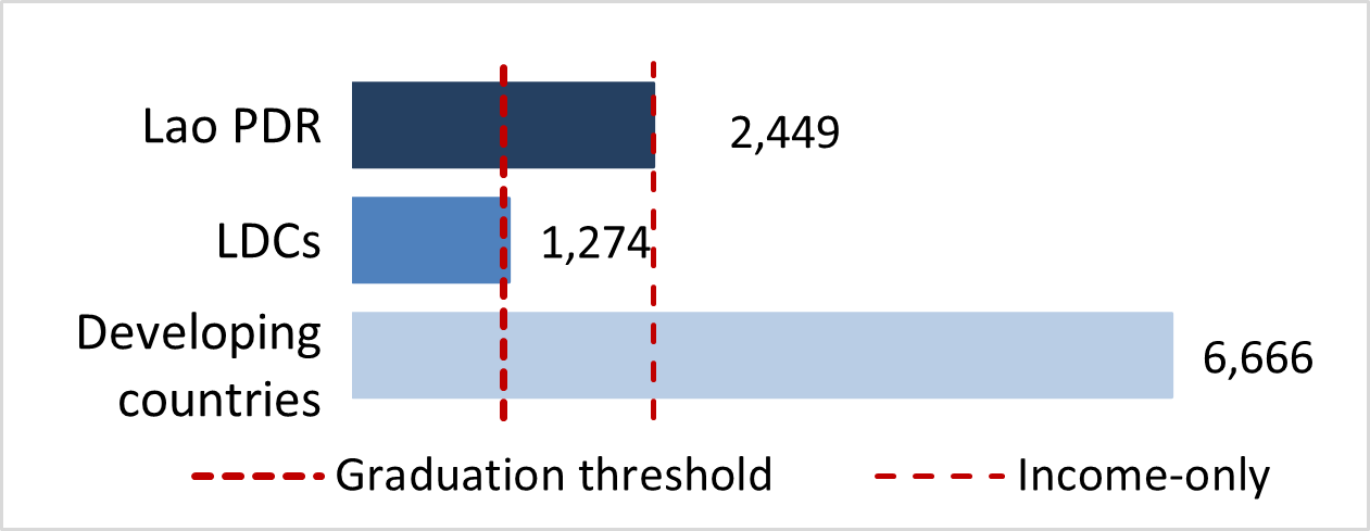 stat