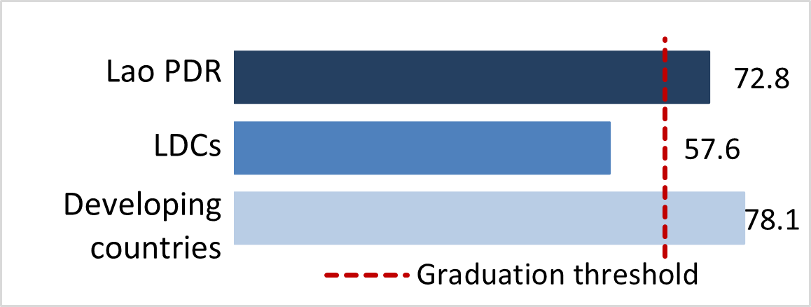 stat