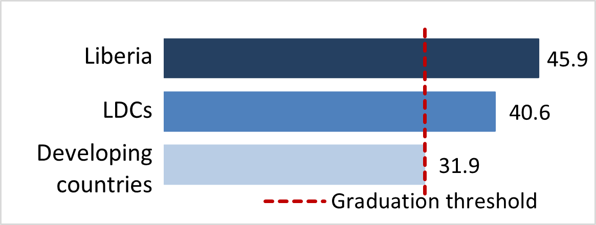 stat