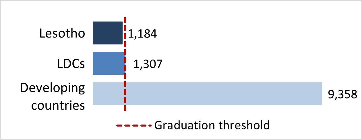 stat