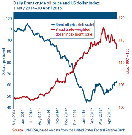 Public debt as a share of GDP in selected euro area countries