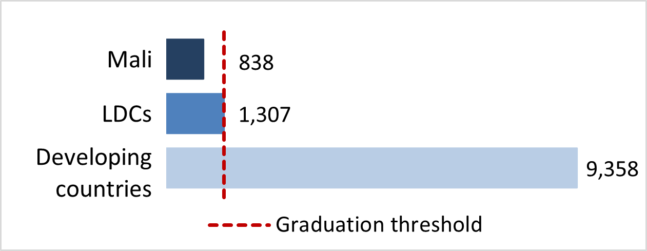 stat