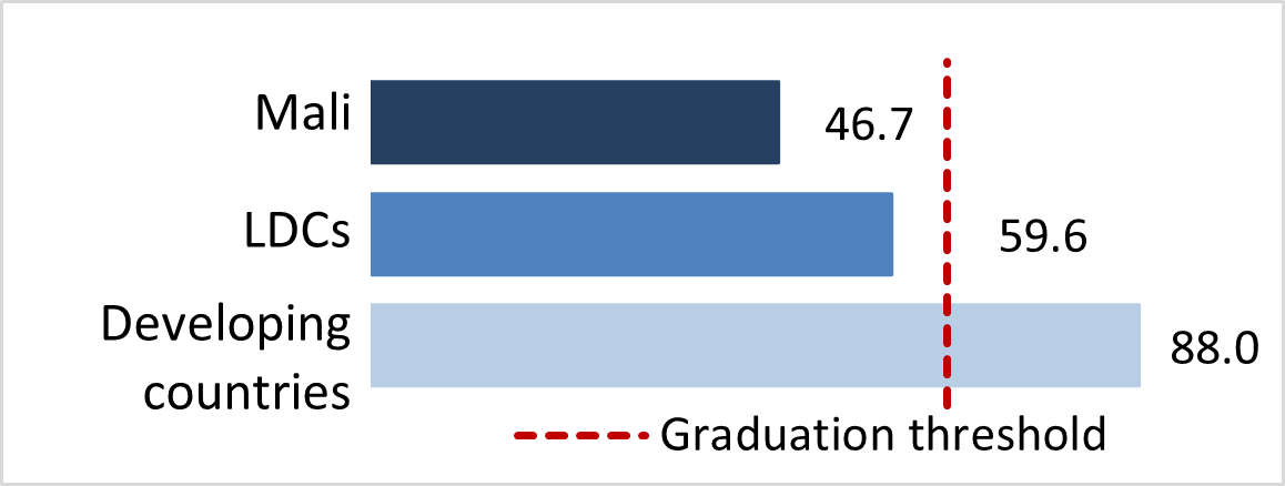 stat
