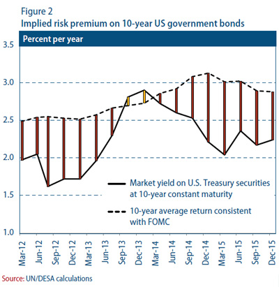 Implied Risk Premium
