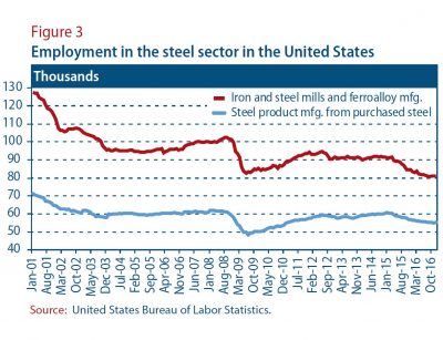 WESP Monthy Briefing #105: Figure 3