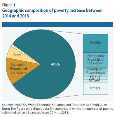 Geographic composition of pvoerty increase between 2014 and 2018