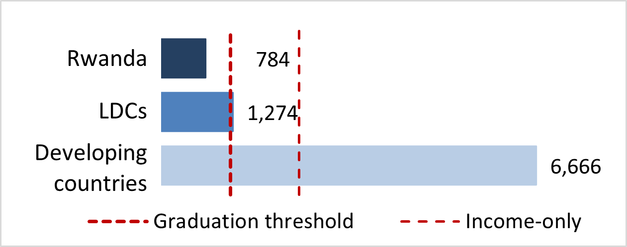 stat