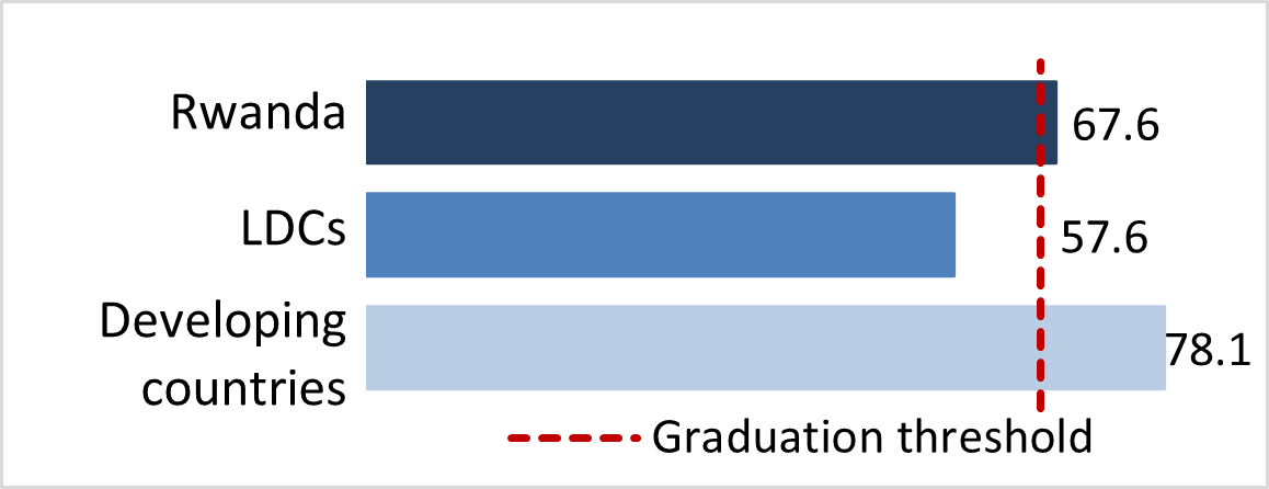 stat