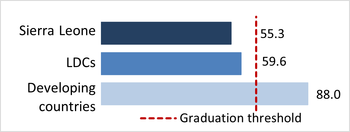 stat