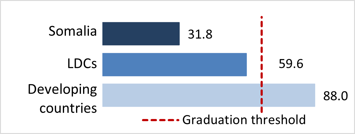 stat