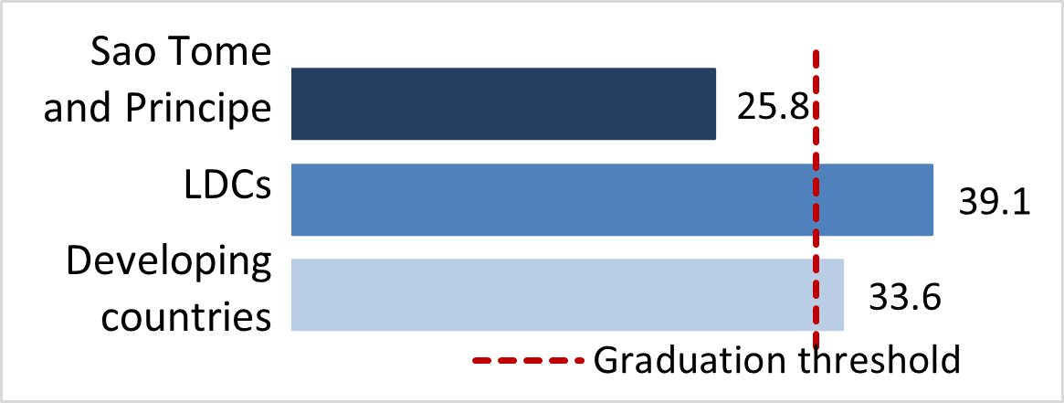 stat