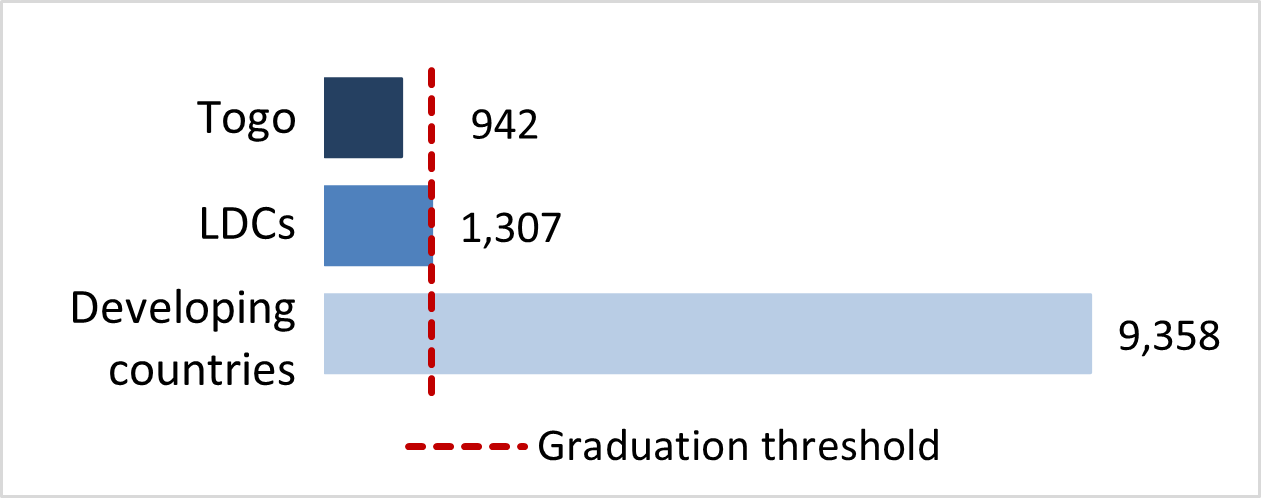 stat