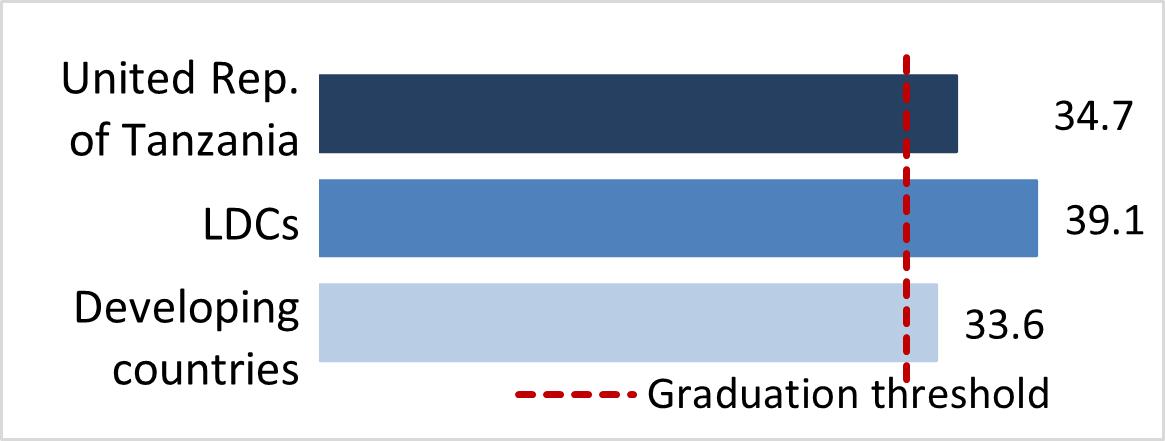 stat