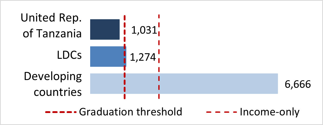 stat