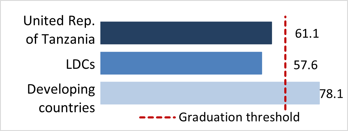 stat