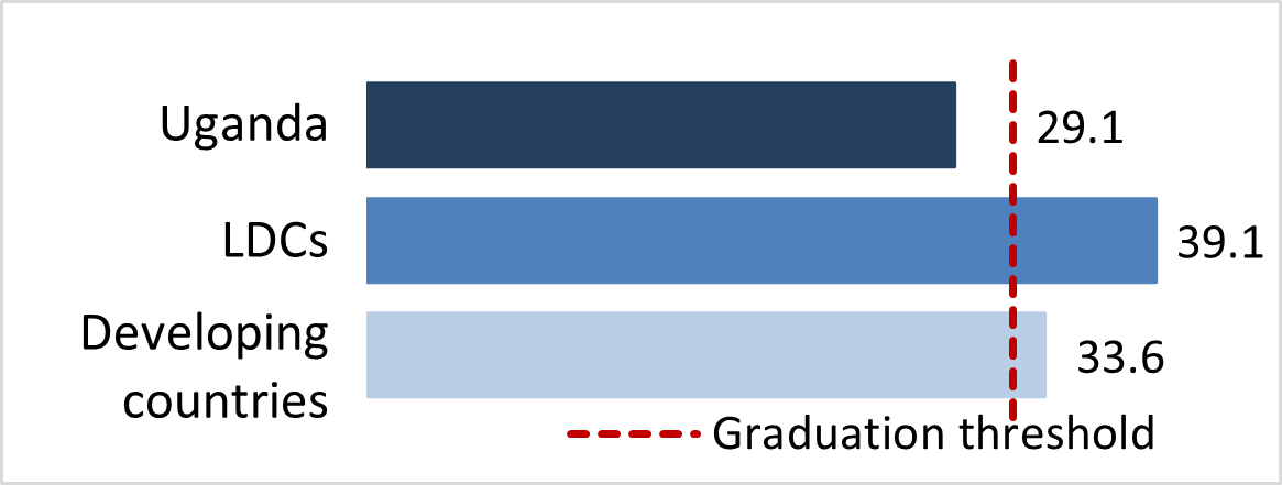 stat