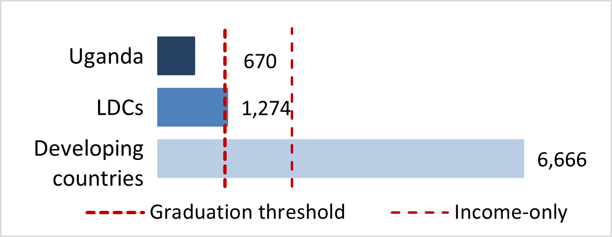 stat