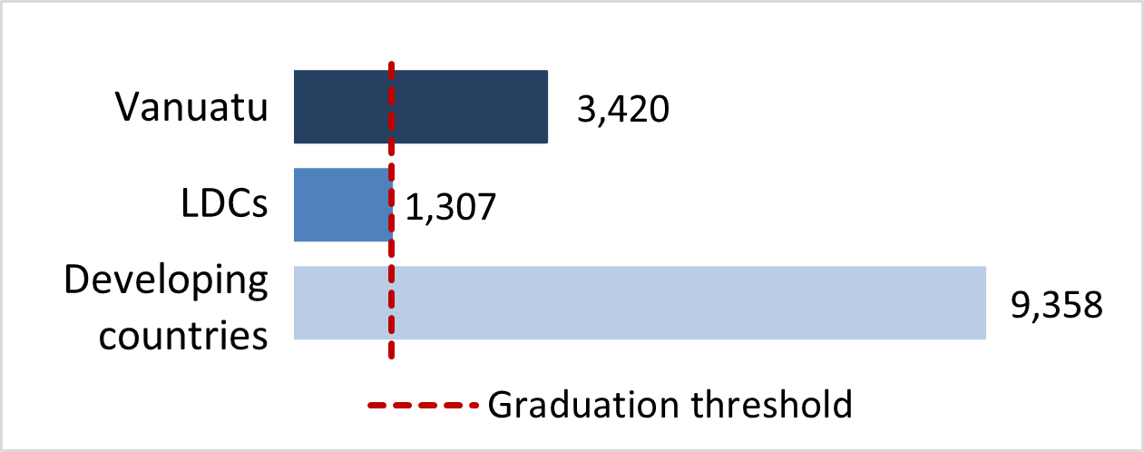 stat