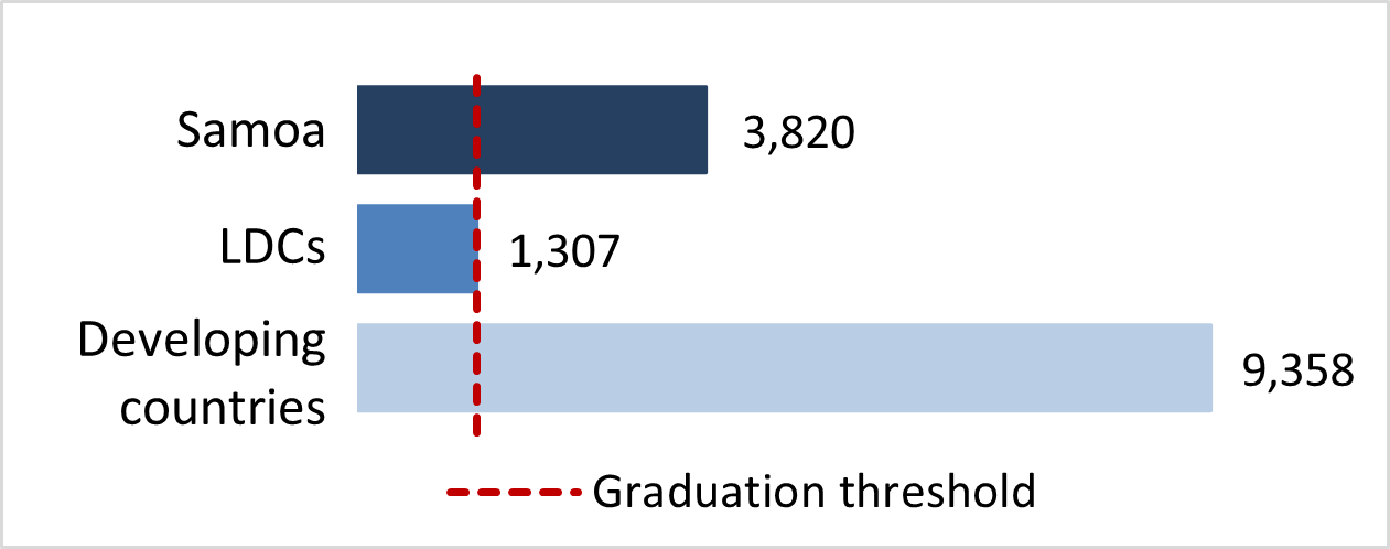 stat
