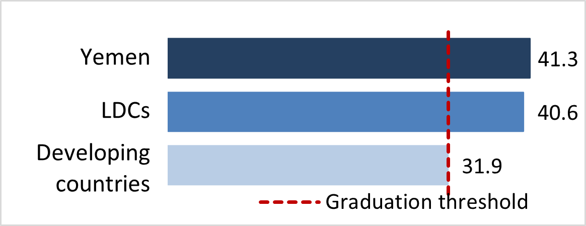 stat