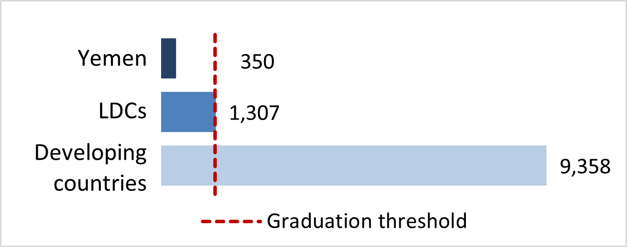 stat