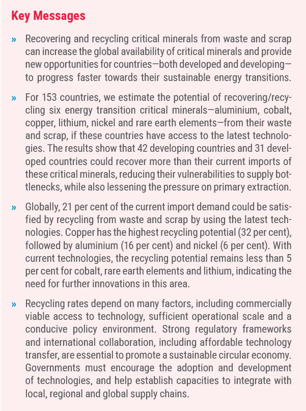 Key Messages Recovering and recycling critical minerals from waste and scrap can increase the global availability of critical minerals and provide new opportunities for countries—both developed and developing—to progress faster towards their sustainable energy transitions. For 153 countries, we estimate the potential of recovering/recycling six energy transition critical minerals—aluminium, cobalt, copper, lithium, nickel and rare earth elements—from their waste and scrap, if these countries have access to the latest technologies. The results show that 42 developing countries and 31 developed countries could recover more than their current imports of these critical minerals, reducing their vulnerabilities to supply bottlenecks, while also lessening the pressure on primary extraction. Globally, 21 per cent of the current import demand could be satisfied by recycling from waste and scrap by using the latest technologies. Copper has the highest recycling potential (32 per cent), followed by aluminium (16 per cent) and nickel (6 per cent). With current technologies, the recycling potential remains less than 5 per cent for cobalt, rare earth elements and lithium, indicating the need for further innovations in this area. Recycling rates depend on many factors, including commercially viable access to technology, sufficient operational scale and a conducive policy environment. Strong regulatory frameworks and international collaboration, including affordable technology transfer, are essential to promote a sustainable circular economy. Governments must encourage the adoption and development of technologies, and help establish capacities to integrate with local, regional and global supply chains
