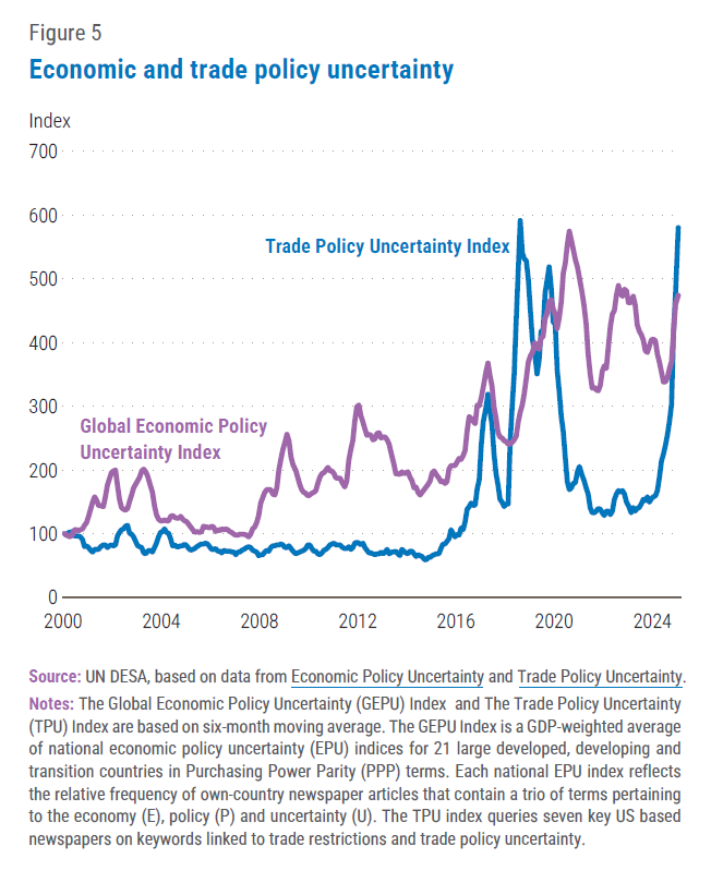 Economic and trade policy chart