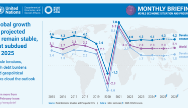 GDP growth
